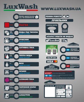 Standart control panel sticker set